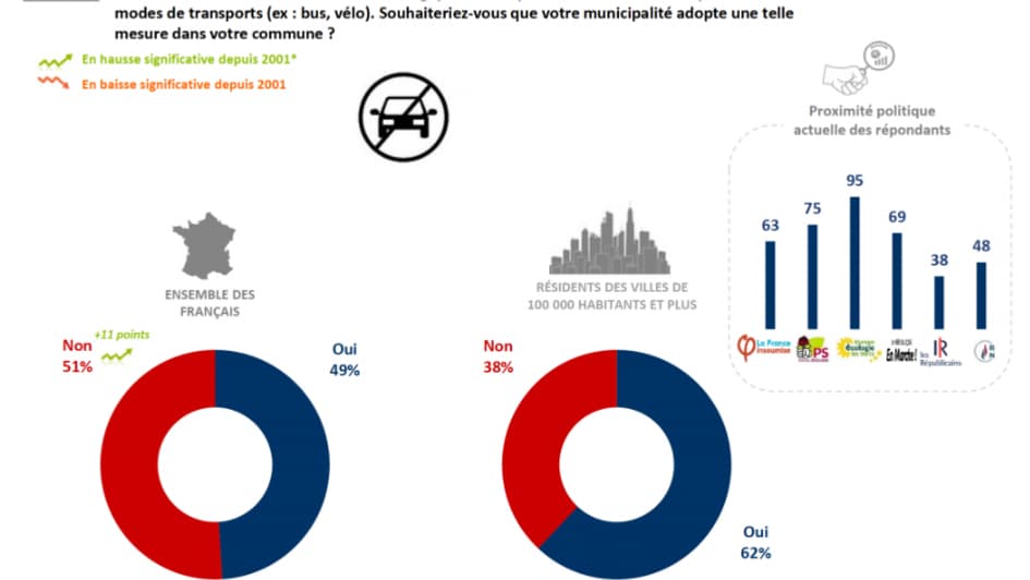 Sondage mobilité d'Ifop pour Caroom 