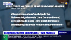 Gendarmerie: une brigade fixe, trois mobiles dans les Alpes du Sud