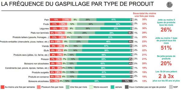 Étude
OpinionWay-Smartway : Les Français et le gaspillage alimentaire
