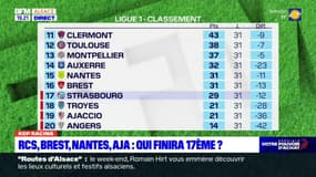 Ligue 1: qui va finir 17e du classement?
