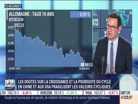 Les tendances sur les marchés: La grande rotation vers les actifs refuges se poursuit - 20/05