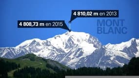 Le Mont-Blanc a perdu plus d’un mètre