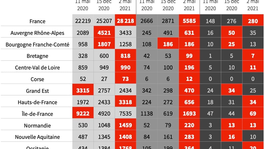 INFOGRAPHIE INFOGRAPHIE