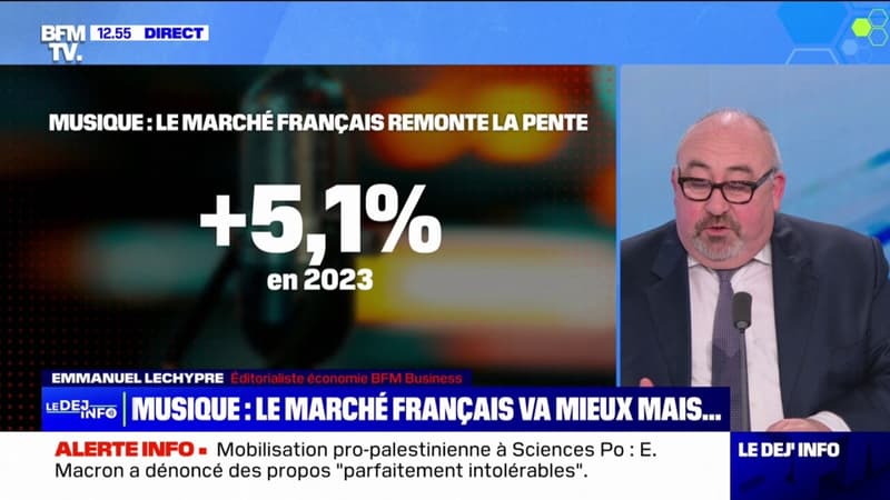 Le marché français de la musique a progressé avec une hausse de 5,1% en 2023