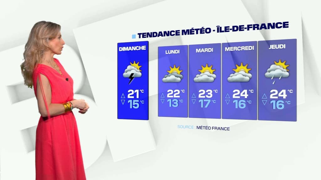 Pas d'amélioration dans le ciel francilien dimanche pour le premier week-end de juillet. Pas d'amélioration dans le ciel francilien dimanche pour le premier week-end de juillet.