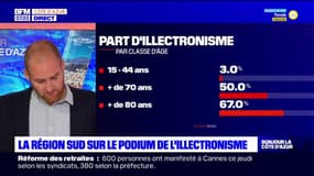 La région Sud sur le podium de l'illectronisme