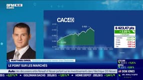 Le plan de trading : le point sur le marché - 04/11