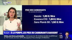 Les prix des carburants baissent à la pompe