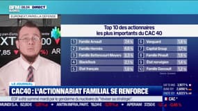 CAC 40 : L'actionnariat familial se renforce