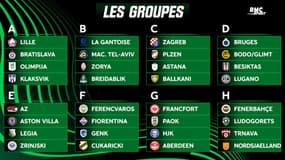 Conference League : Le tirage au sort complet des poules