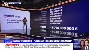 Budget 2025: près de 7 milliards d'euros de coupes budgétaires abandonnées par le gouvernement