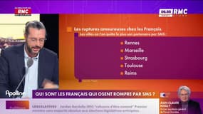 On n'a pas osé vous en parler : Qui sont les Français qui osent rompre par SMS ? - 19/06