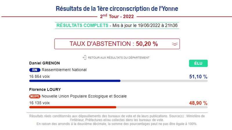 Résultats dans la 1re circonscription de l'Yonne.