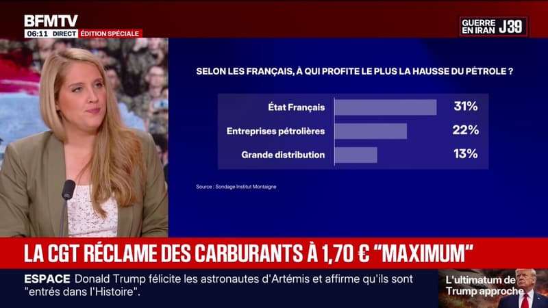 Carburants: les syndicats reçus à Bercy ce 7 avril pour demander des aides à la pompe pour les ménages français