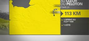 Tour de France - Le profil de la dernière étape