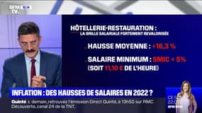 Inflation: les salaires vont-ils augmenter en 2022 ? 