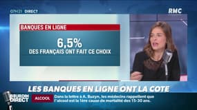 Dupin Quotidien : Les banques en ligne ont la cote auprès des Français - 11/10