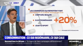 Consommation: ce qui redémarre et ce qui cale après la crise sanitaire