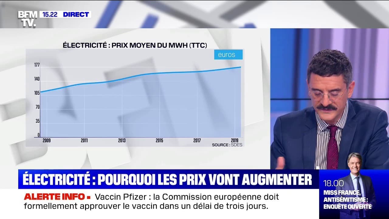 Electricité Une Nouvelle Hausse Des Prix Dau Moins 2 Attendue à