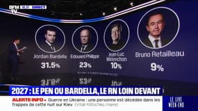 LES ÉCLAIREURS - “Pour qui voteriez-vous ?”: le RN au-dessus des 30% avec Marine Le Pen comme Jordan Bardella
