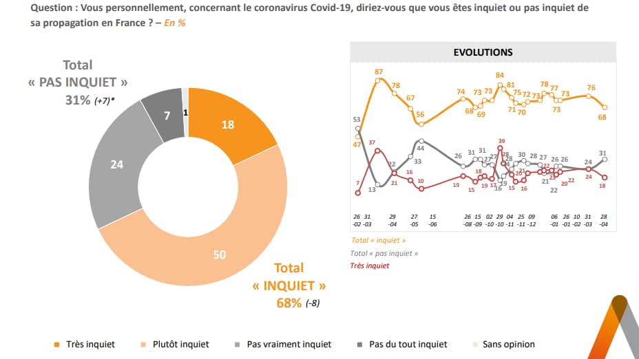 Sondage Elabe pour BFMTV du 28 avril 2021.