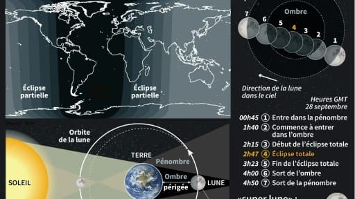 Eclipse totale de lune Eclipse totale de lune