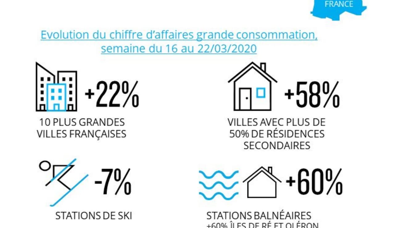 consommation consommation