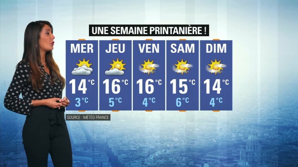 météo