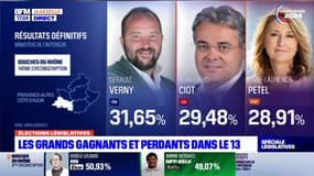 Législatives: les grands gagnants et les perdants dans les Bouches-du-Rhône