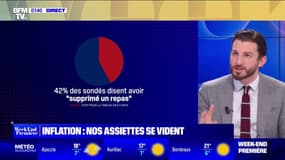 Inflation: 42% des Français les plus précaires disent avoir "supprimé un repas" selon une étude Ifop