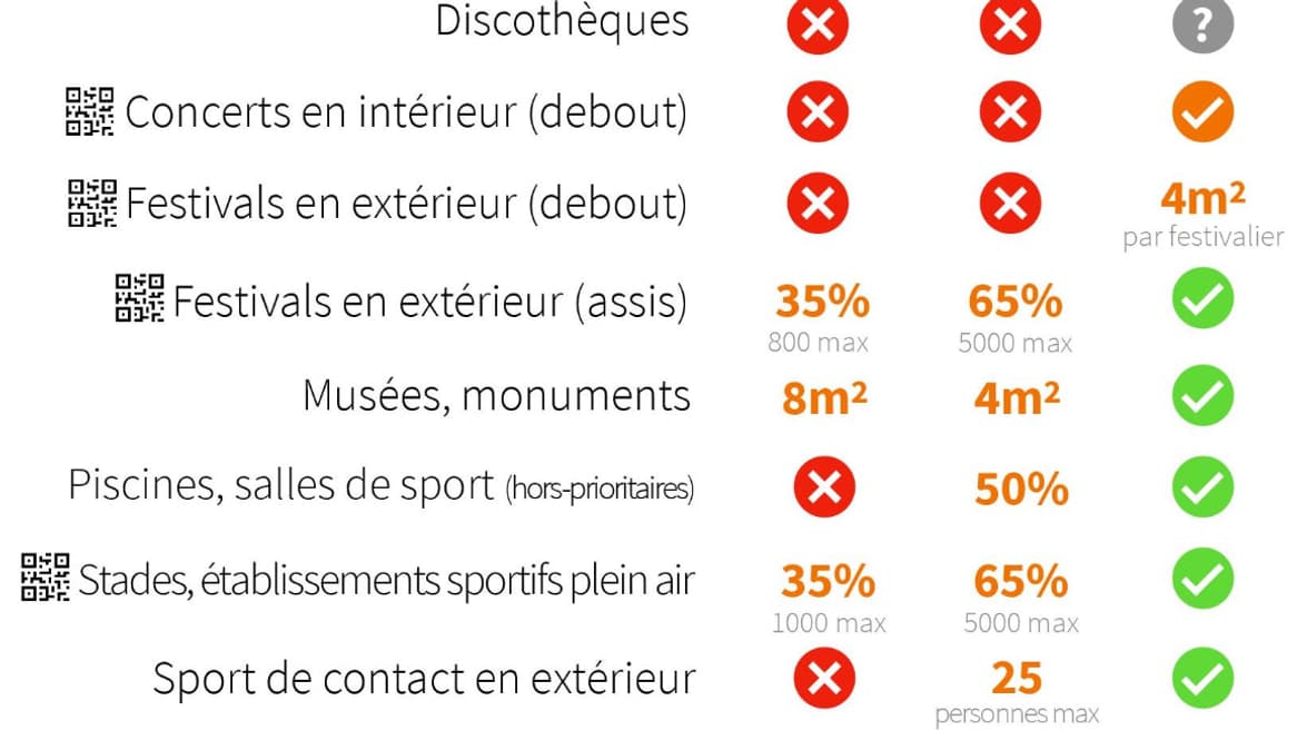 Le calendrier du déconfinement Le calendrier du déconfinement