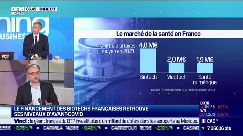 Franck Mouthon (France Biotech) : La bonne santé des biotechs françaises - 17/02