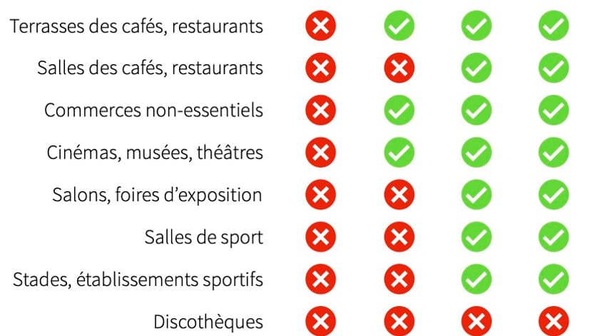 Le calendrier du déconfinement