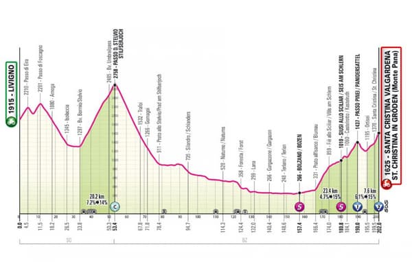 Le profil de la seizième étape du Giro 2024