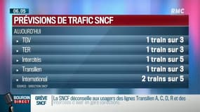 Grève SNCF: quelles prévisions de trafic pour ce lundi?