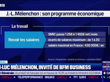 Jean-Luc Mélenchon, invité de BFM Business