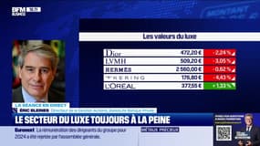Le secteur du luxe toujours à la peine - 15/05