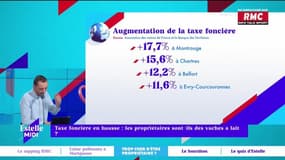 Taxe foncière en hausse : les propriétaire sont-ils des vaches à lait ? - 19/10