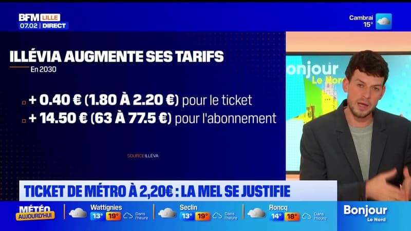 Ticket de métro à 2,20 euros: la métropole de Lille se justifie