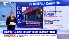 Ce qui change entre un couvre-feu à 20h ou à 22h