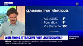 Lyon est 11e au classement des villes étudiantes 2023 du magazine L'Étudiant