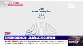 La première motion de censure contre le gouvernement Bayrou rejetée par l'Assemblée nationale