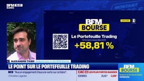 Le Portefeuille trading - 12/09