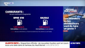 Prix des carburants: les pétroliers ou les distributeurs vont-ils faire un geste?