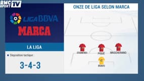 Le Onze de Liga 2014/2015 par les lecteurs de Marca