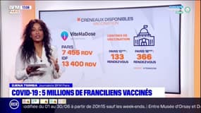 Paris Scan : 5 millions de Franciliens vaccinés et il reste beaucoup de créneaux