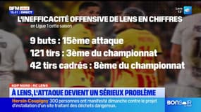 Ligue 1: le RC Lens n'est plus invaincu et peine à conclure ses actions