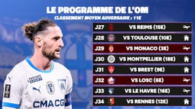 L1 : Le calendrier des candidats à la Ligue des champions