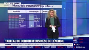 Tableau de bord BFM Business de l'énergie