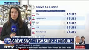 Grève SNCF : 1 TGV sur 2 et 2 TER sur 5 prévus ce vendredi
